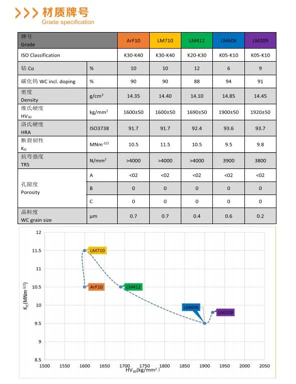 Superior Quality and Competitive Price Pure Tungsten Rod for Aluminum Alloy