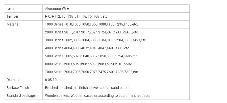 China Manufacturer High Quality 99.99% Pure Aluminum Wire 0.2mm- 6.0mm Al Rod