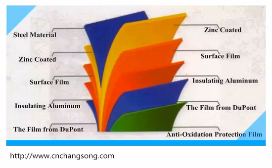 Pure Roofing Aluminum Sheet with 100% Safety